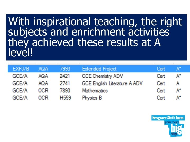 With inspirational teaching, the right subjects and enrichment activities they achieved these results at