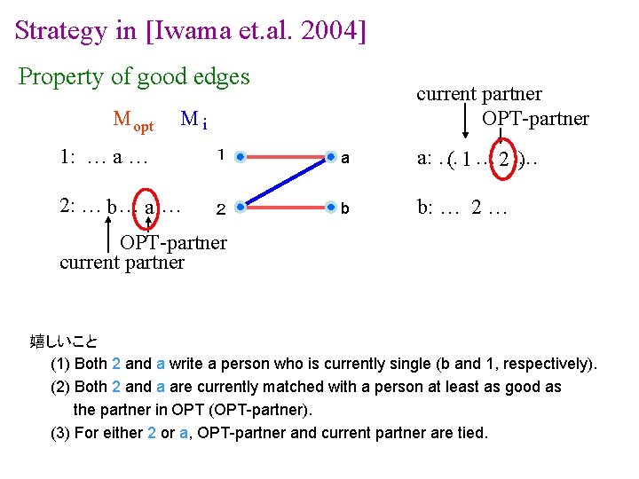 Strategy in [Iwama et. al. 2004] Property of good edges M opt current partner