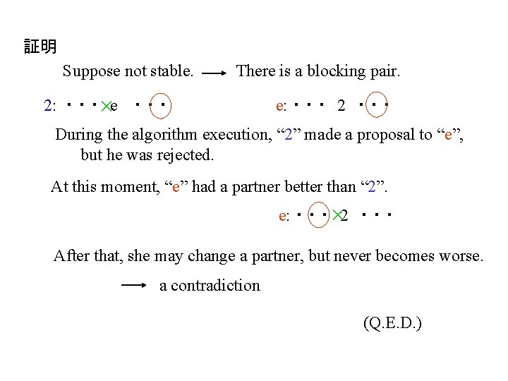 証明 Suppose not stable. There is a blocking pair. × 2: ・ ・ ・　e　