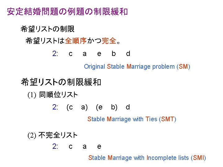 安定結婚問題の例題の制限緩和 希望リストの制限 希望リストは全順序かつ完全。 2: c a e b d Original Stable Marriage problem (SM)