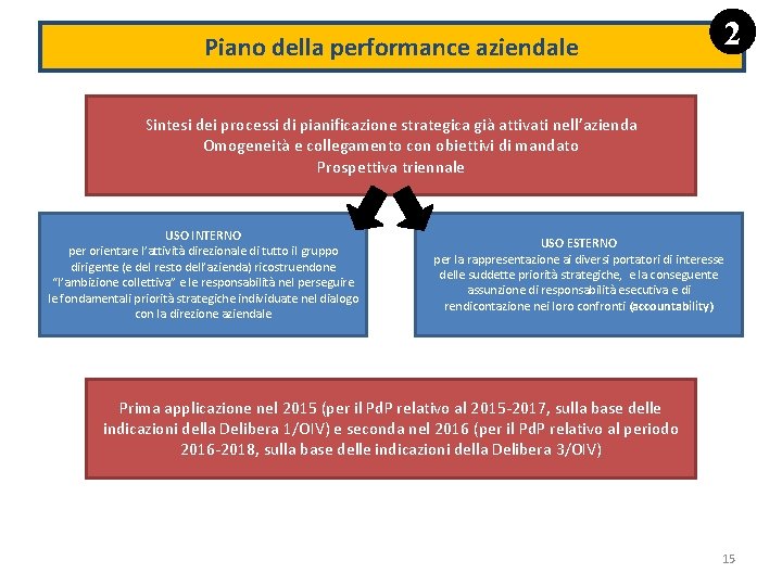 2 Piano della performance aziendale Sintesi dei processi di pianificazione strategica già attivati nell’azienda