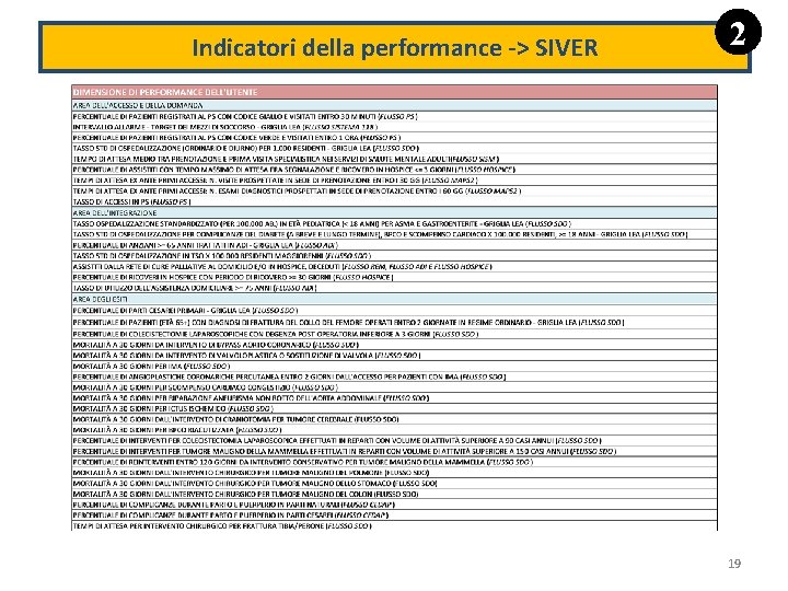 Indicatori della performance -> SIVER 2 19 