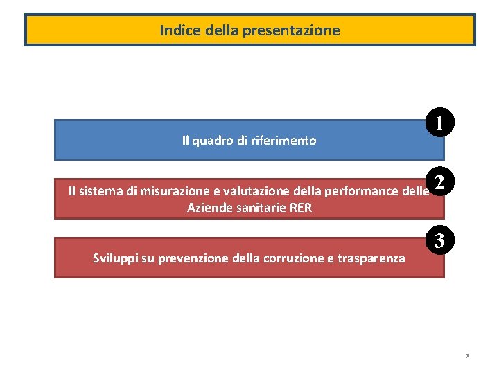 Indice della presentazione Il quadro di riferimento Il sistema di misurazione e valutazione della