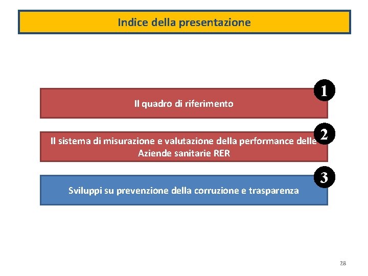 Indice della presentazione Il quadro di riferimento Il sistema di misurazione e valutazione della