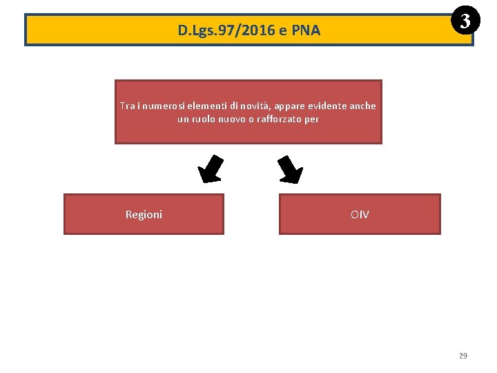 3 D. Lgs. 97/2016 e PNA Tra i numerosi elementi di novità, appare evidente