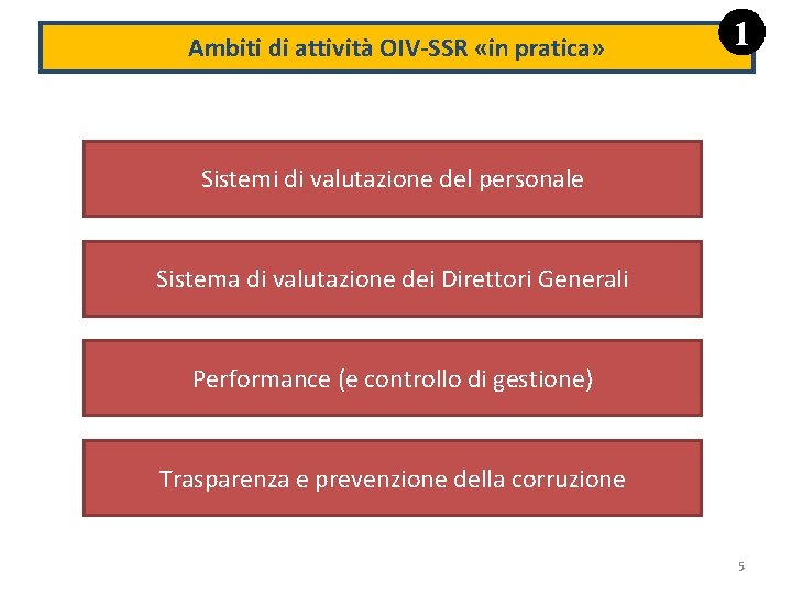 Ambiti di attività OIV-SSR «in pratica» 1 Sistemi di valutazione del personale Sistema di