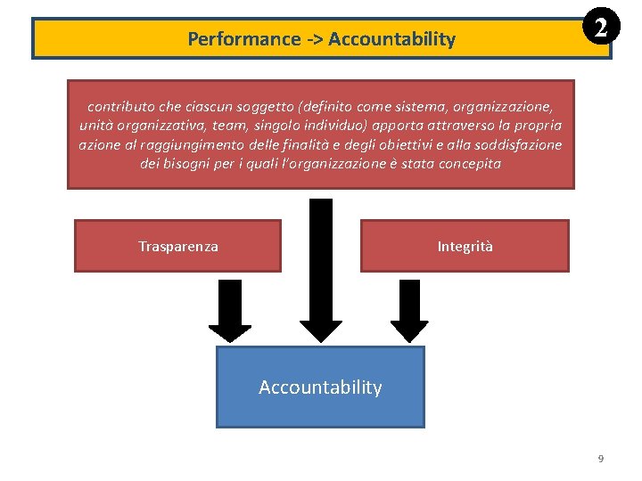 Performance -> Accountability 2 contributo che ciascun soggetto (definito come sistema, organizzazione, unità organizzativa,