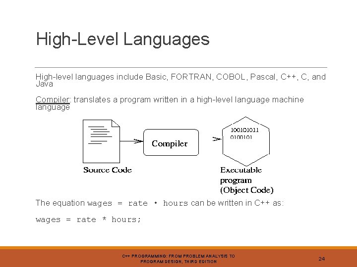 High-Level Languages High-level languages include Basic, FORTRAN, COBOL, Pascal, C++, C, and Java Compiler: