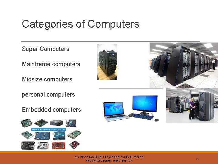 Categories of Computers Super Computers Mainframe computers Midsize computers personal computers Embedded computers C++