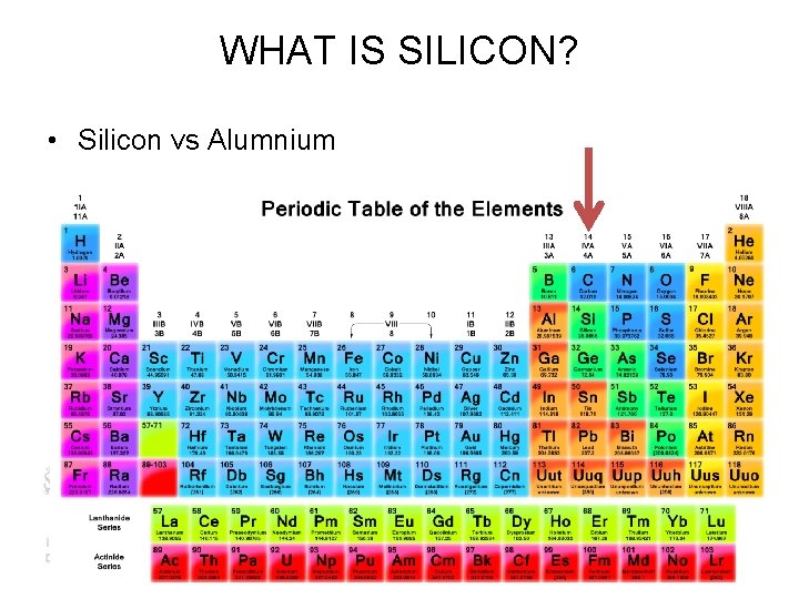 WHAT IS SILICON? • Silicon vs Alumnium 