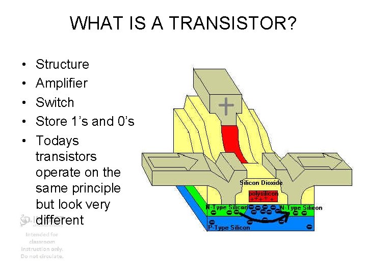 WHAT IS A TRANSISTOR? • • • Structure Amplifier Switch Store 1’s and 0’s