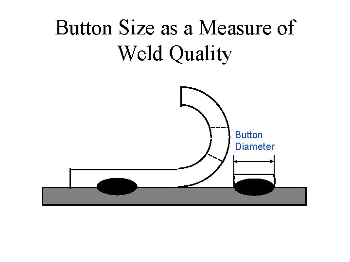 Button Size as a Measure of Weld Quality Button Diameter 