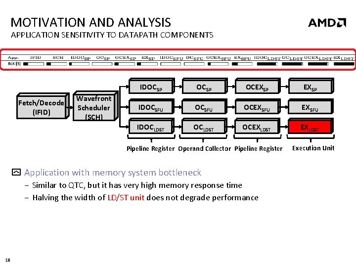 MOTIVATION AND ANALYSIS APPLICATION SENSITIVITY TO DATAPATH COMPONENTS Fetch/Decode (IFID) Wavefront Scheduler (SCH) IDOCSP