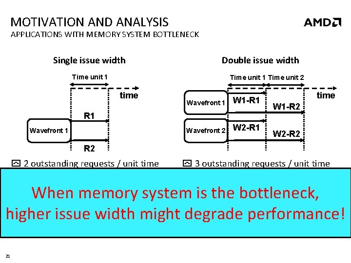 MOTIVATION AND ANALYSIS APPLICATIONS WITH MEMORY SYSTEM BOTTLENECK Single issue width Double issue width
