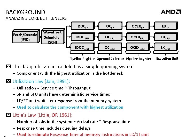 BACKGROUND ANALYZING CORE BOTTLENECKS Fetch/Decode (IFID) Wavefront Scheduler (SCH) IDOCSP OCEXSP IDOCSFU OCEXSFU IDOCLDST