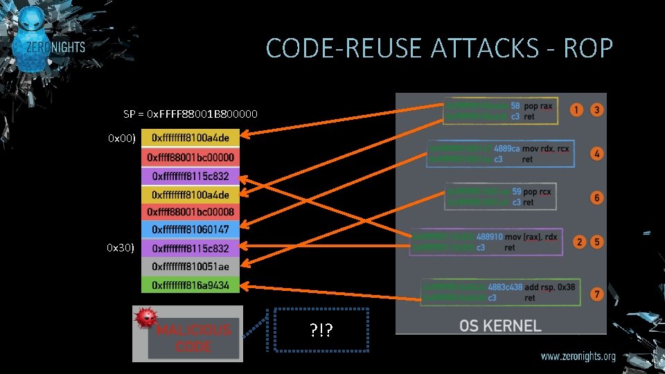 CODE-REUSE ATTACKS - ROP SP = 0 x. FFFF 88001 B 800000 0 x