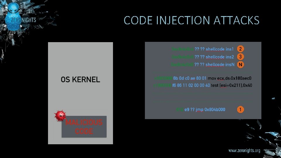 CODE INJECTION ATTACKS 