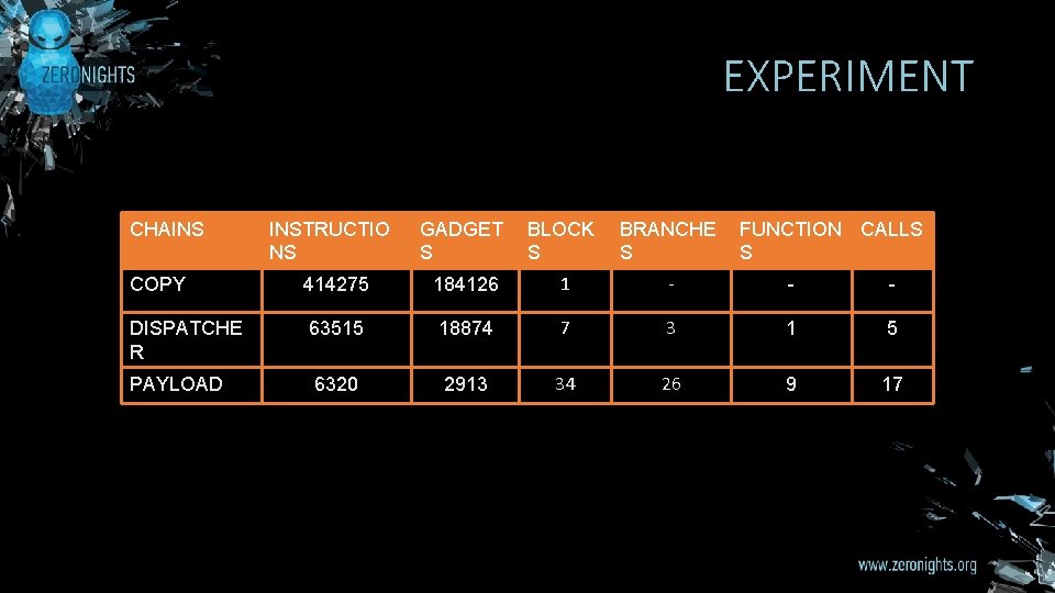 EXPERIMENT CHAINS INSTRUCTIO NS GADGET S BLOCK S BRANCHE S FUNCTION CALLS S COPY