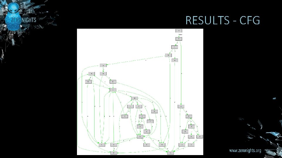 RESULTS - CFG 