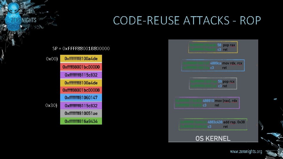 CODE-REUSE ATTACKS - ROP SP = 0 x. FFFF 88001 B 800000 0 x