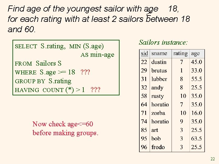 Find age of the youngest sailor with age 18, for each rating with at