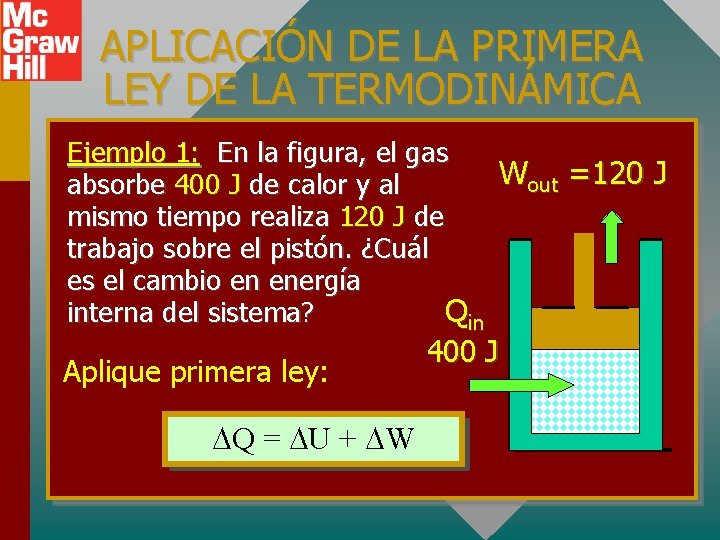 APLICACIÓN DE LA PRIMERA LEY DE LA TERMODINÁMICA Ejemplo 1: En la figura, el
