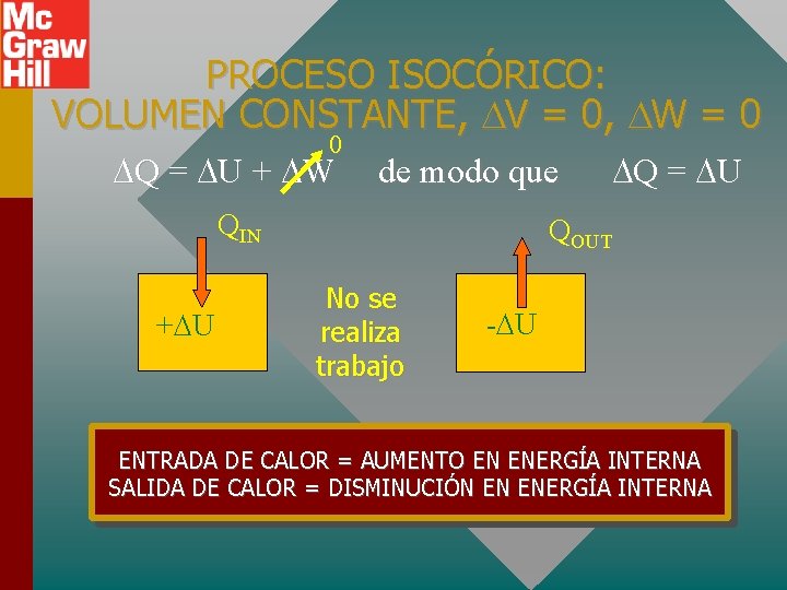 PROCESO ISOCÓRICO: VOLUMEN CONSTANTE, V = 0, W = 0 0 Q = U