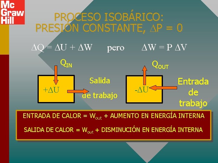 PROCESO ISOBÁRICO: PRESIÓN CONSTANTE, P = 0 Q = U + W pero W