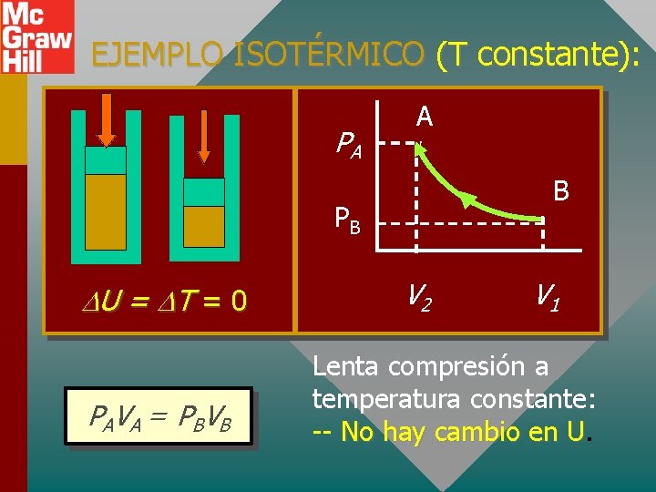 EJEMPLO ISOTÉRMICO (T constante): PA A B PB U = T = 0 P