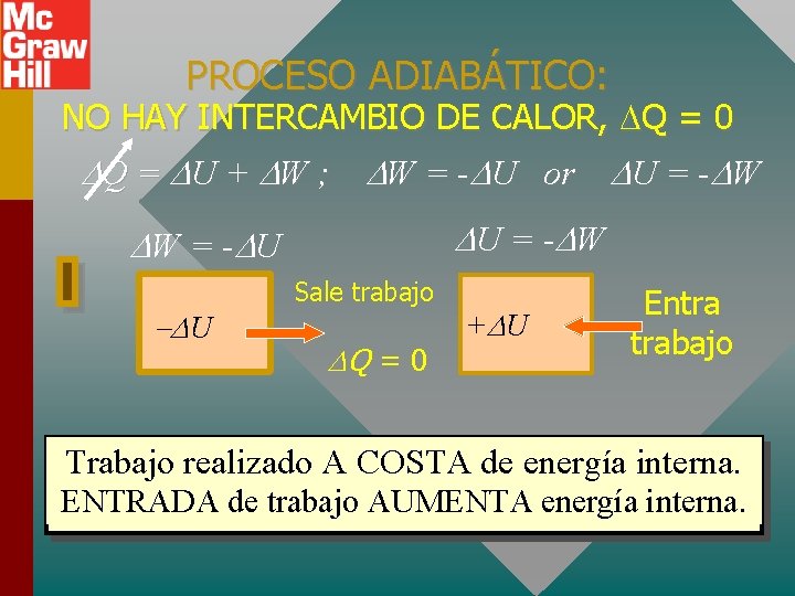 PROCESO ADIABÁTICO: NO HAY INTERCAMBIO DE CALOR, Q = 0 Q = U +