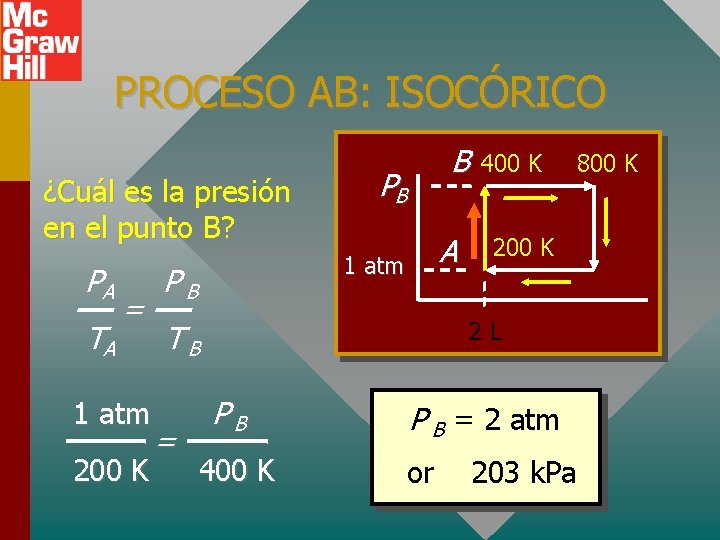PROCESO AB: ISOCÓRICO ¿Cuál es la presión en el punto B? PA TA =