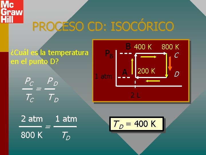 PROCESO CD: ISOCÓRICO ¿Cuál es la temperatura en el punto D? PC TC =