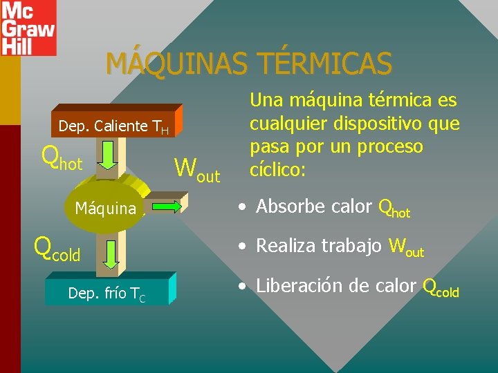 MÁQUINAS TÉRMICAS Dep. Caliente TH Qhot Máquina Qcold Dep. frío TC Wout Una máquina