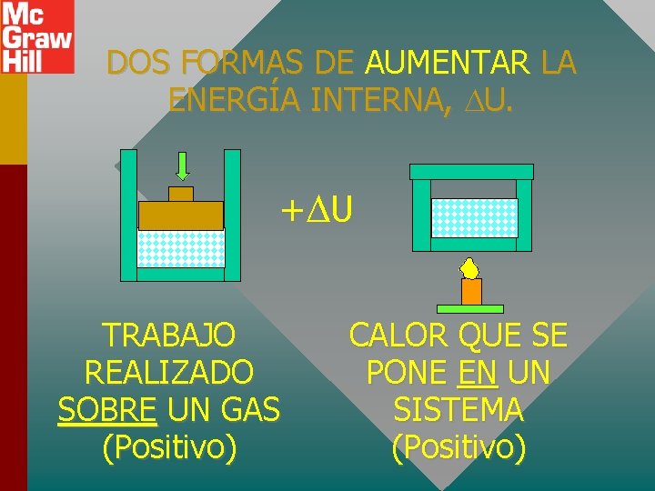 DOS FORMAS DE AUMENTAR LA ENERGÍA INTERNA, U. + U TRABAJO REALIZADO SOBRE UN