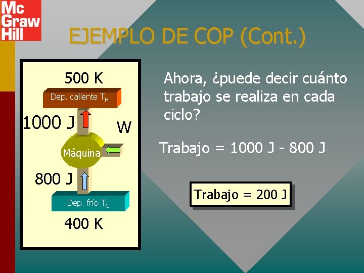 EJEMPLO DE COP (Cont. ) 500 K Dep. caliente TH 1000 J Máquina 800