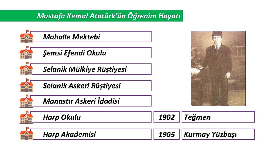Mustafa Kemal Atatürk’ün Öğrenim Hayatı Mahalle Mektebi Şemsi Efendi Okulu Selanik Mülkiye Rüştiyesi Selanik