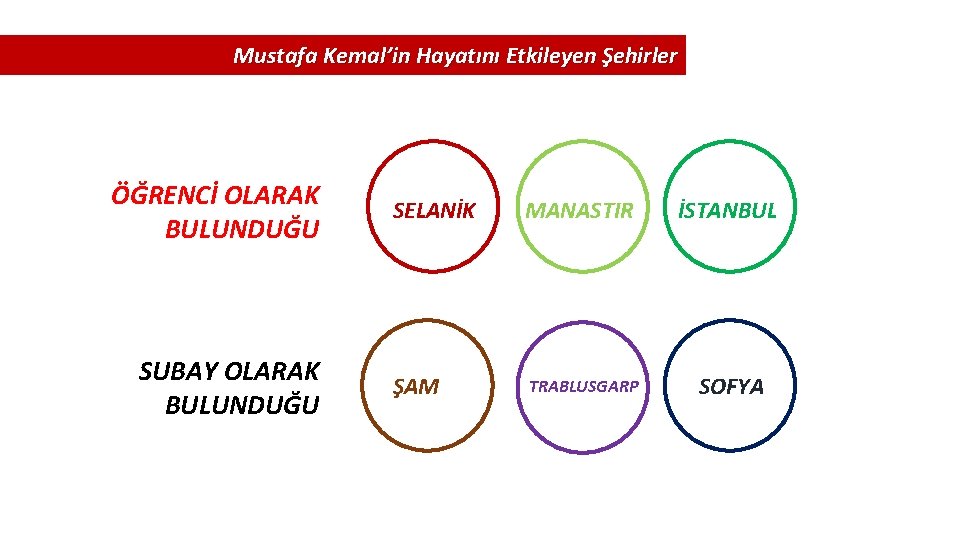 Mustafa Kemal’in Hayatını Etkileyen Şehirler ÖĞRENCİ OLARAK BULUNDUĞU SUBAY OLARAK BULUNDUĞU SELANİK MANASTIR İSTANBUL