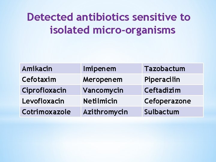 Detected antibiotics sensitive to isolated micro-organisms Amikacin Cefotaxim Ciprofloxacin Levofloxacin Imipenem Meropenem Vancomycin Netilmicin