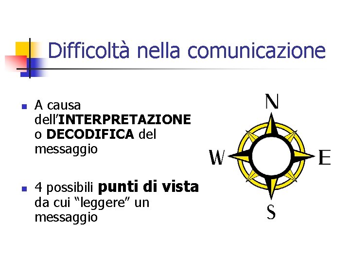 Difficoltà nella comunicazione n n A causa dell’INTERPRETAZIONE o DECODIFICA del messaggio 4 possibili