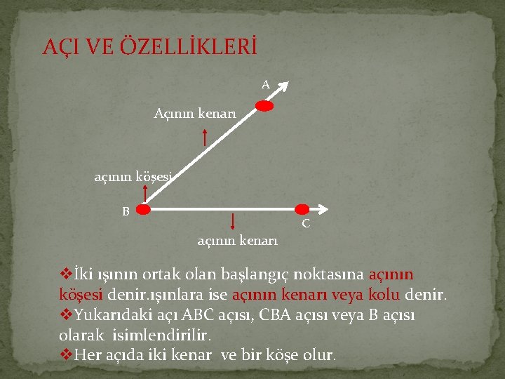 AÇI VE ÖZELLİKLERİ A Açının kenarı açının köşesi B C açının kenarı İki ışının AÇI VE ÖZELLİKLERİ A Açının kenarı açının köşesi B C açının kenarı İki ışının