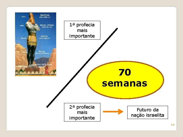 1ª profecia mais importante 70 semanas 2ª profecia mais importante Futuro da nação israelita