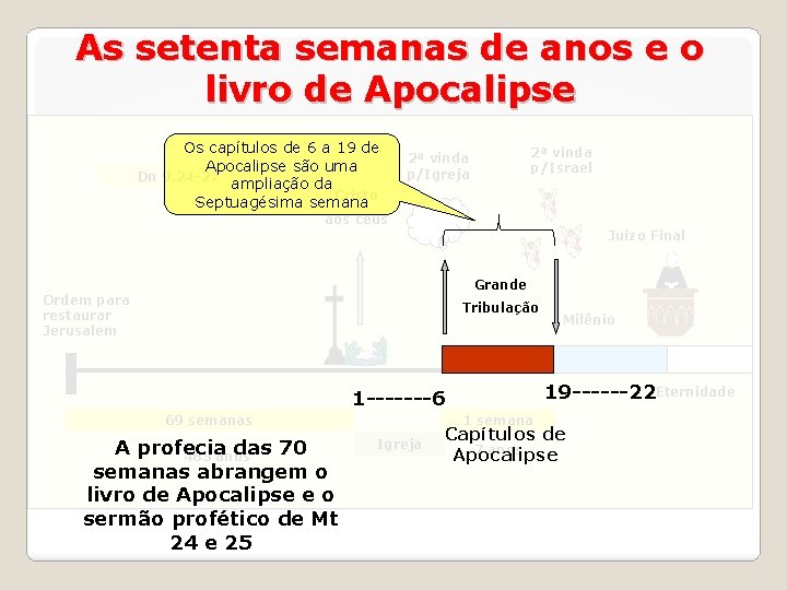 As setenta semanas de anos e o livro de Apocalipse Os capítulos de 6
