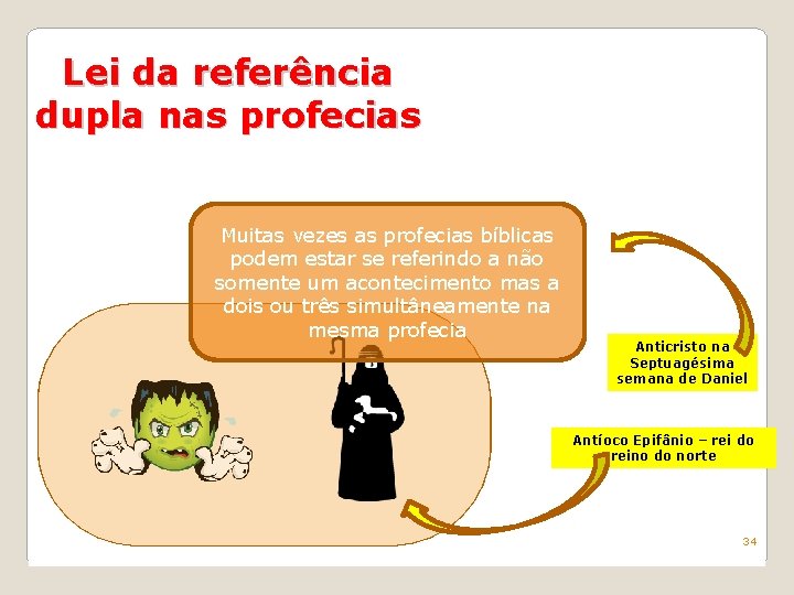 Lei da referência dupla nas profecias Muitas vezes as profecias bíblicas podem estar se