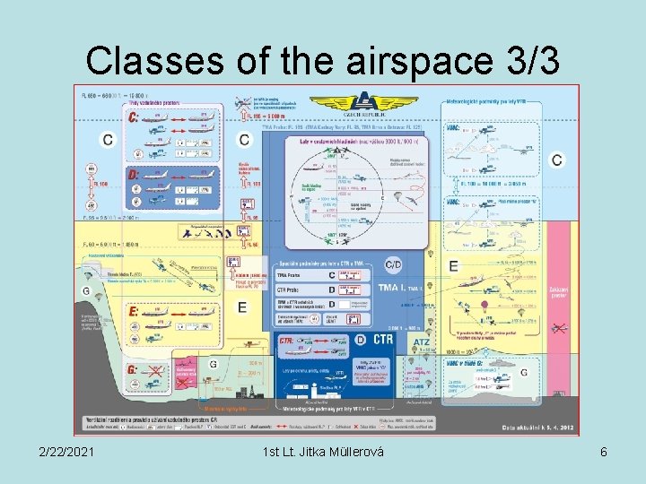 Classes of the airspace 3/3 2/22/2021 1 st Lt. Jitka Müllerová 6 