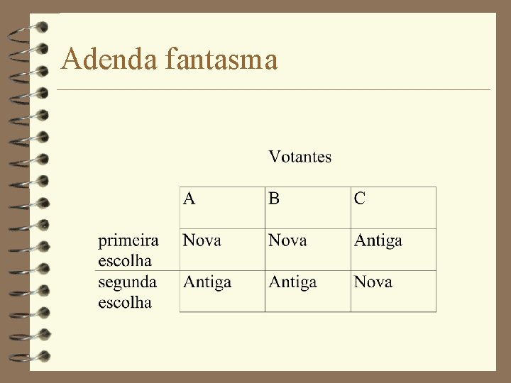 Adenda fantasma 