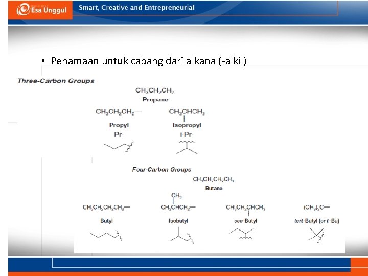  • Penamaan untuk cabang dari alkana (-alkil) 