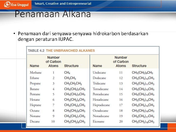 Penamaan Alkana • Penamaan dari senyawa-senyawa hidrokarbon berdasarkan dengan peraturan IUPAC. 