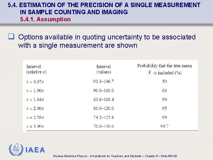 5. 4. ESTIMATION OF THE PRECISION OF A SINGLE MEASUREMENT IN SAMPLE COUNTING AND