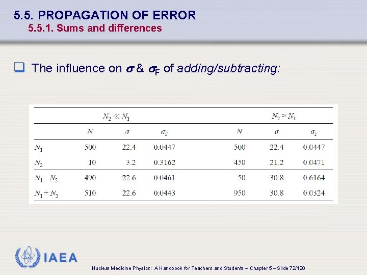 5. 5. PROPAGATION OF ERROR 5. 5. 1. Sums and differences q The influence