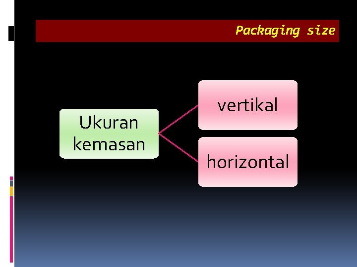 Packaging size Ukuran kemasan vertikal horizontal 